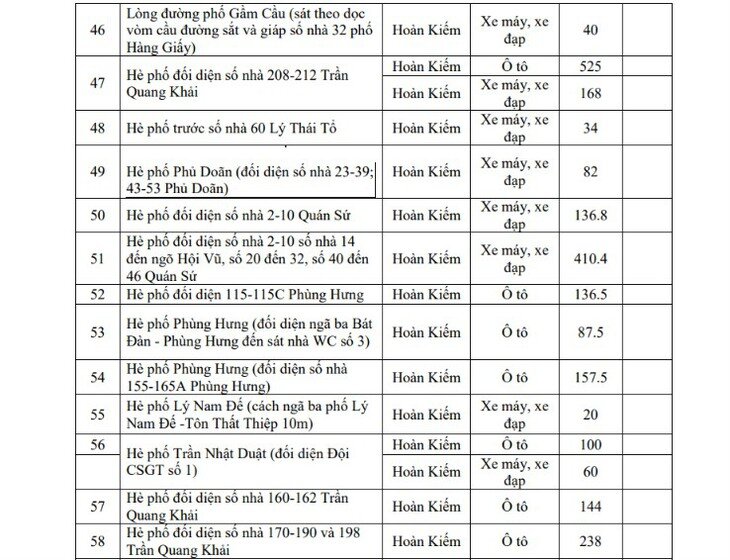 1782873260-b8641aae7d-5-2-32169-width730height560 Hôm nay Hà Nội triển khai vùng phát thải thấp, người dân di chuyển, gửi xe thế nào? - 4