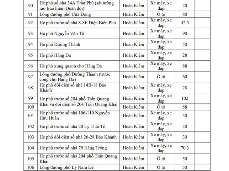 1782873261-4daffcef02-10-52859-width730height548 Hôm nay Hà Nội triển khai vùng phát thải thấp, người dân di chuyển, gửi xe thế nào? - 8