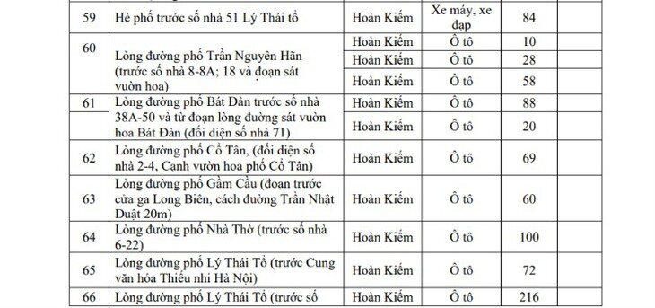 1782873261-7274b814e2-6-1-9908-width730height343 Hôm nay Hà Nội triển khai vùng phát thải thấp, người dân di chuyển, gửi xe thế nào? - 5