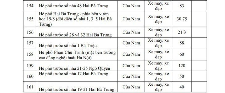 1782873262-4def441dd8-15-38053-width730height303 Hôm nay Hà Nội triển khai vùng phát thải thấp, người dân di chuyển, gửi xe thế nào? - 13