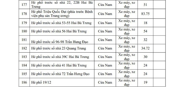 1782873263-02fc665d60-17-7033-width730height356 Hôm nay Hà Nội triển khai vùng phát thải thấp, người dân di chuyển, gửi xe thế nào? - 15
