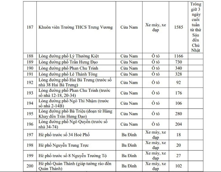 1782873263-5a25daea92-19-41916-width730height568 Hôm nay Hà Nội triển khai vùng phát thải thấp, người dân di chuyển, gửi xe thế nào? - 16