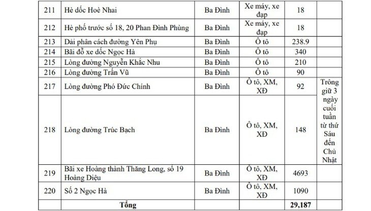 1782873263-b9cdddbb0d-21-9962-width730height416 Hôm nay Hà Nội triển khai vùng phát thải thấp, người dân di chuyển, gửi xe thế nào? - 18