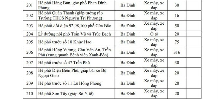 1782873263-f3727aa56f-20-1333-width730height337 Hôm nay Hà Nội triển khai vùng phát thải thấp, người dân di chuyển, gửi xe thế nào? - 17