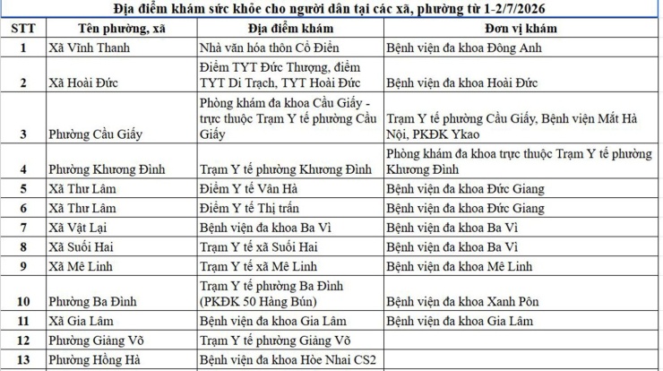 1782877890-5b41deef82-dia-diem-kham-benh-1-03-width740height414 Danh sách địa điểm khám sức khỏe định kỳ miễn phí tại Hà Nội ngày 1/7 - 1