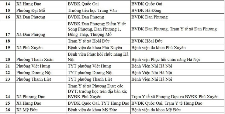 1782877890-f02fa4aa43-dia-diem-kham-benh-2-35-width740height377 Danh sách địa điểm khám sức khỏe định kỳ miễn phí tại Hà Nội ngày 1/7 - 2