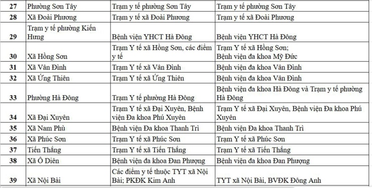 1782877891-6397423ab9-dia-diem-kham-benh-3-38-width740height375 Danh sách địa điểm khám sức khỏe định kỳ miễn phí tại Hà Nội ngày 1/7 - 3