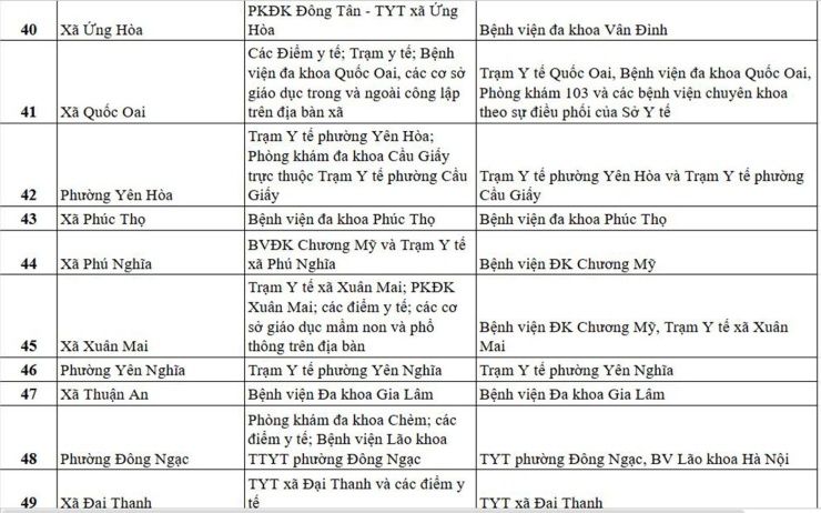 1782877891-6fef7e325d-dia-diem-kham-benh-4-71-width740height462 Danh sách địa điểm khám sức khỏe định kỳ miễn phí tại Hà Nội ngày 1/7 - 4