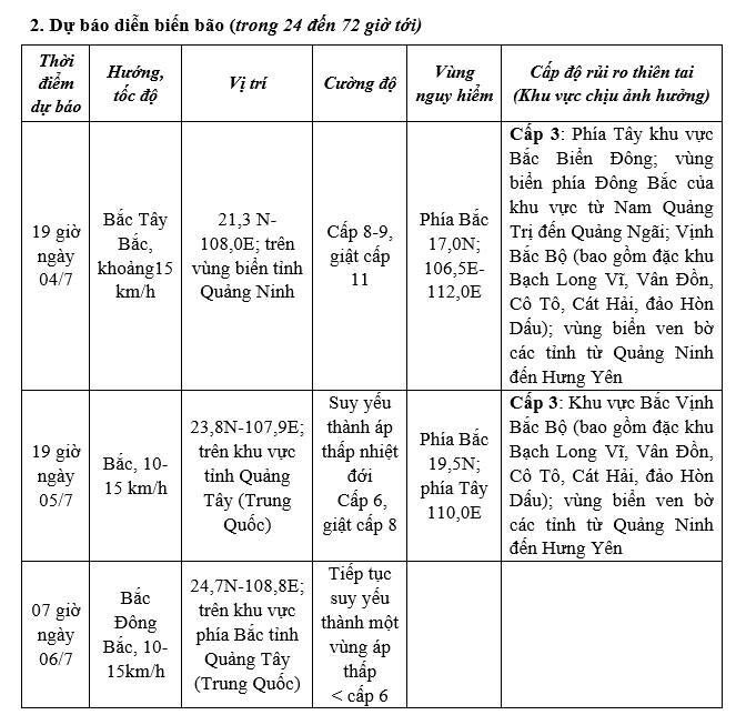 1783090436-070cc5be20-bao-so-1-toi-3-7-3113-width672height653 Nguồn: NCHMF