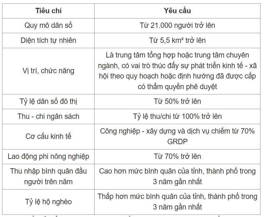 705 xã, phường được nghiên cứu sáp nhập: Căn cứ xác định ra sao? - 2