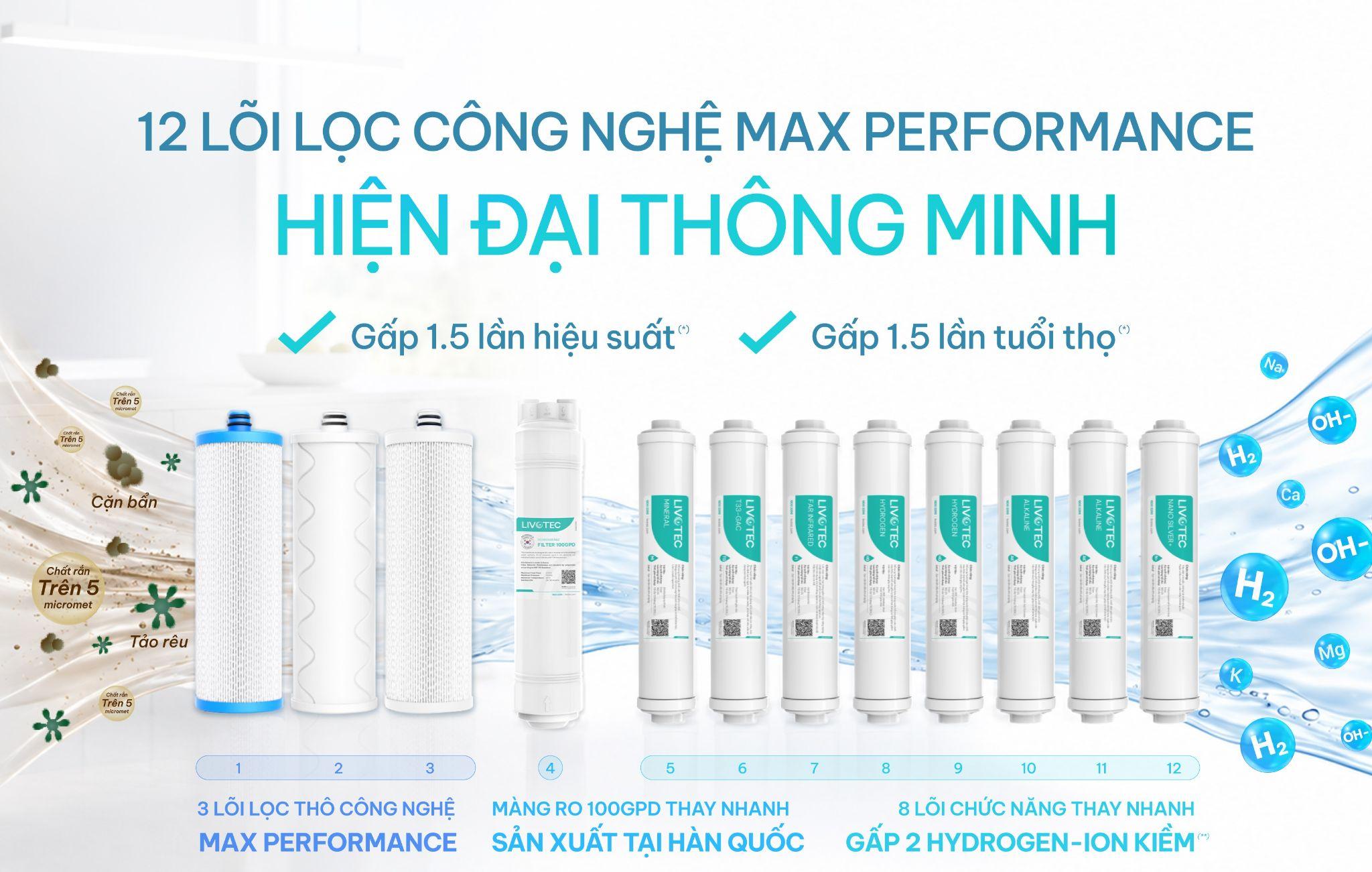 image2-1782962326-95-width2048height1301 Một số máy lọc nước hiệu suất cao thế hệ mới trang bị tới 12 lõi lọc Max Performance