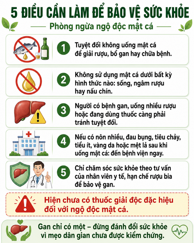 (Nguồn: Bệnh viện TWQĐ 108)