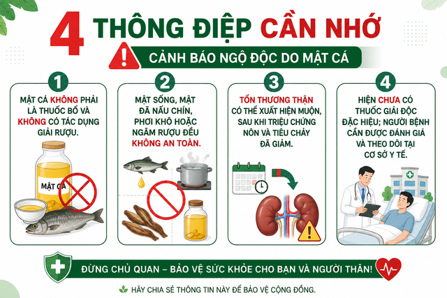(Nguồn: Bệnh viện TWQĐ 108)
