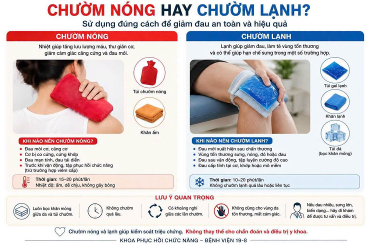 Hướng dẫn cách chườm nóng và lạnh. Ảnh BVCC