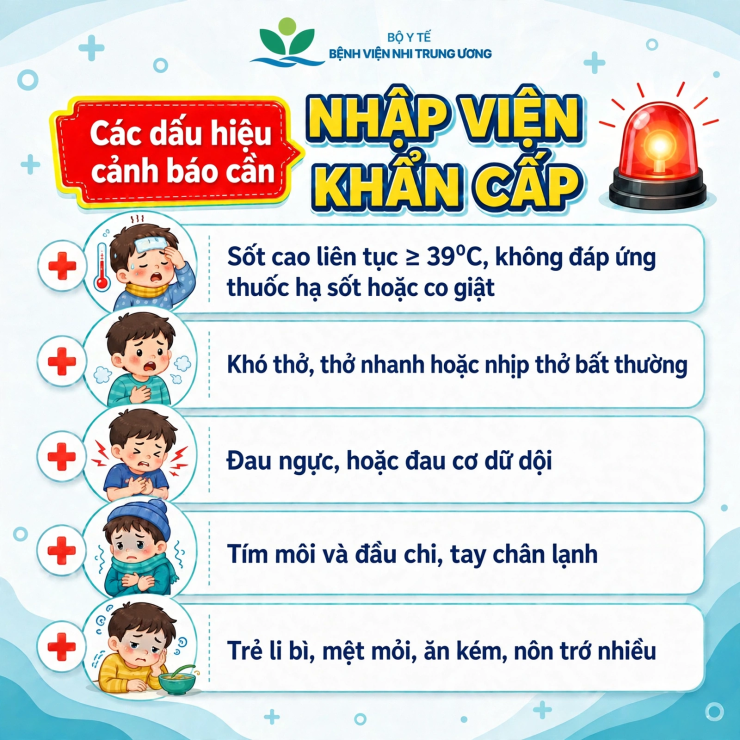 1788912774-15e889996b-tu-vong-cum-a-5-0234-width740height740 Dấu hiệu bệnh nhân cần nhập viện. Ảnh BVCC