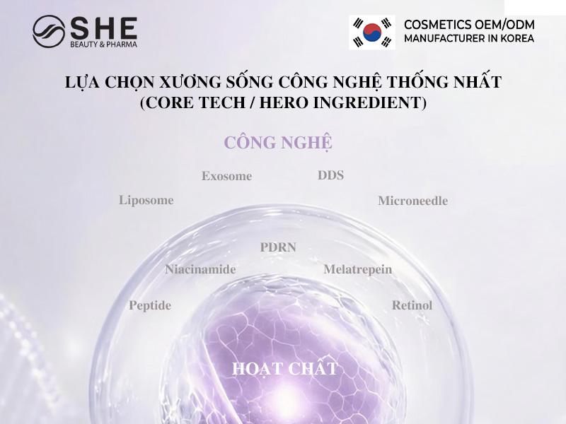 image1-1789970894-984-width800height600 Xây dựng danh mục sản phẩm bền vững: Bài học từ dịch vụ gia công mỹ phẩm Hàn Quốc - 2