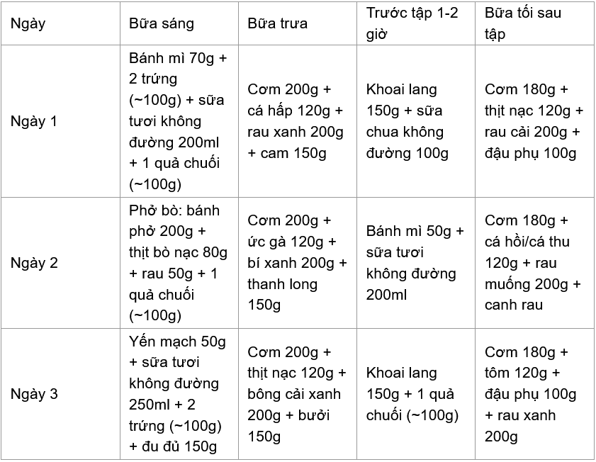 an-dung-de-tap-luyen-hieu-qua-hon-screenshot-2026-10-05-at-14-39-05-dinh-d-ng-th-1791186749-326-width841height652 Ăn đúng để tập luyện hiệu quả hơn - 2