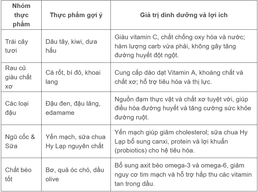 Bí quyết không tăng cân sau ngừng chế độ ăn keto - 2