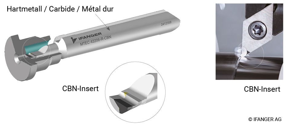 boring-bar-cbn-insert-ifanger Tăng năng suất gia công Superalloys - Hãy chọn CBN