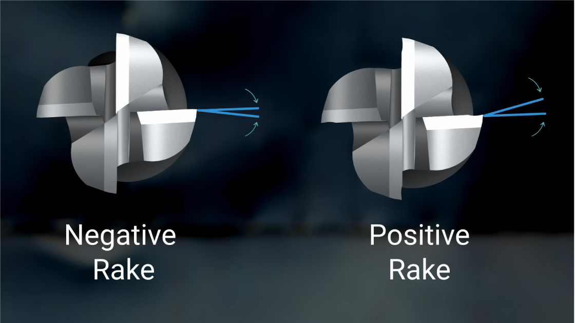 goc-rake-angle-dao-phay Góc Rake Angle của dao phay