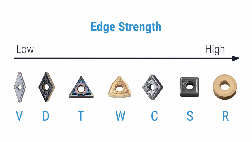 Insert-geometry
