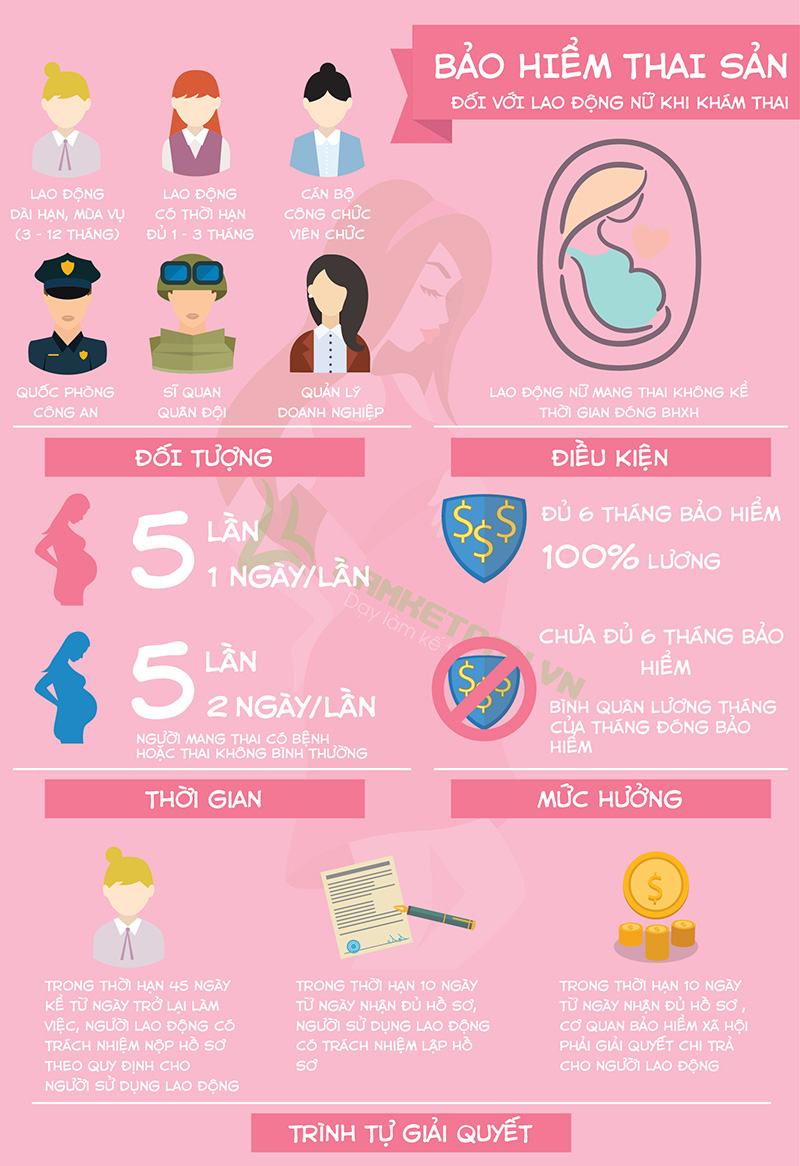 Hướng dẫn cách tính thời gian đóng bảo hiểm thai sản như thế nào