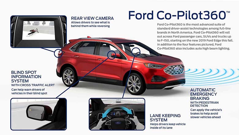 Đánh giá Ford Explorer 2020 thông số và giá bán tháng 7/2020 - 21