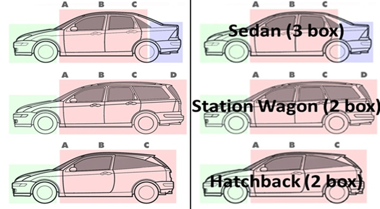 Phân biệt Sedan và Hatback