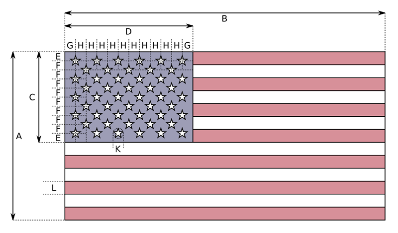 Biểu đồ thiết kế của quốc kỳ Hoa Kỳ