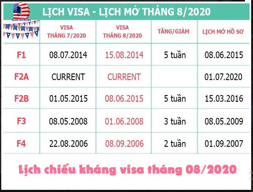 Bảng lịch visa - lịch mở hồ sơ tháng 8/2020