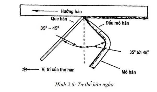 Hình ảnh về kỹ thuật hàn ngửa - Dichvuhay.vn