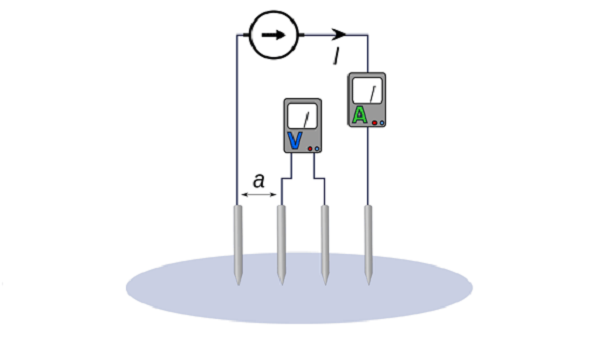 Nguyên lý đo điện trở đất bằng phương pháp 4 cọc - Dichvuhay.vn