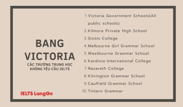 Các trường Trung học không yêu cầu IELTS - Bang Victoria