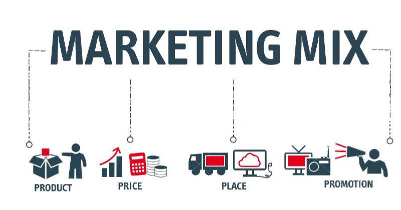 Marketing Mix là gì trong lĩnh vực tiếp thị?