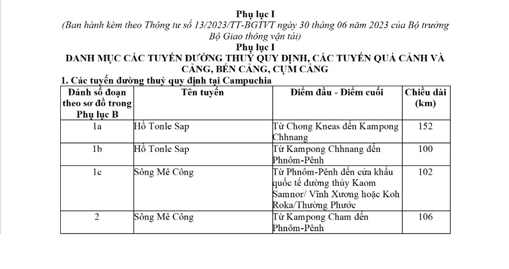 Mẫu danh mục các tuyến đường thuỷ quy định, các tuyến quá cảnh và cảng, bến cảng, cụm cảng hiện nay?