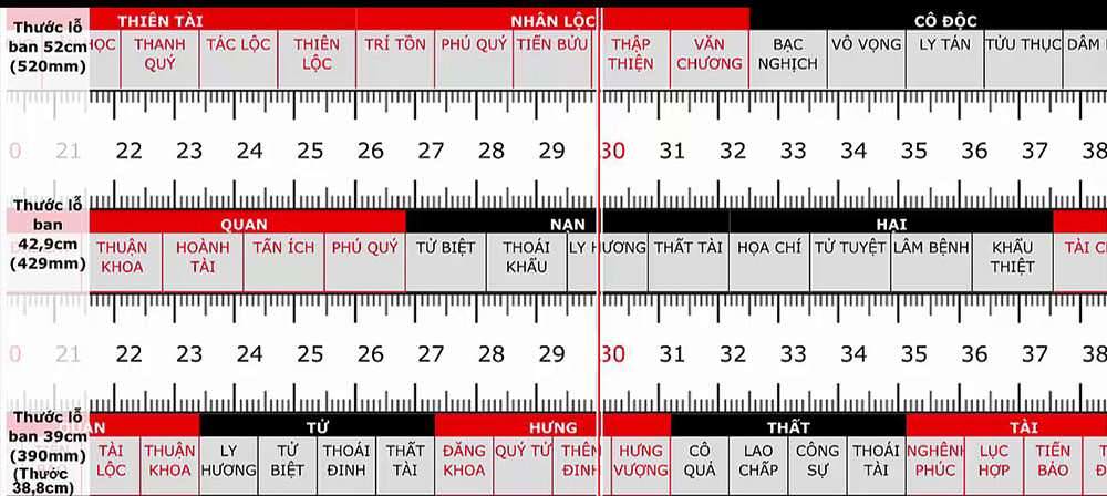 Thước lỗ ban dùng để đo kích thước xây dựng, nội thất theo phong thủy