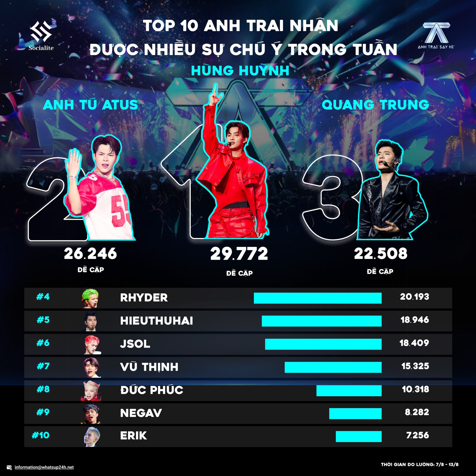 Top 10 "Anh trai say Hi" nổi bật nhất gây xôn xao: Số 1 quá xứng đáng, số 3 không ai ngờ tới!- Ảnh 1.