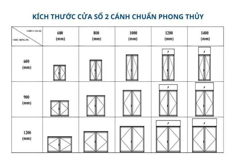 Kích thước cửa sổ 2 phòng ngủ chuẩn