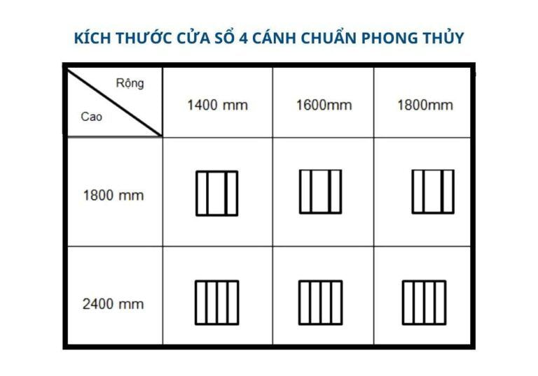 Kích thước cửa sổ 4 phòng ngủ chuẩn