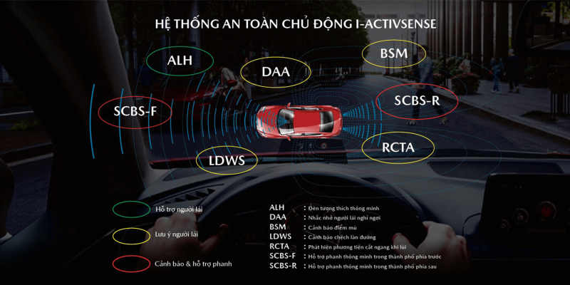 Mazda CX-30 2024: Sự kết hợp hoàn hảo giữa phong cách và công nghệ