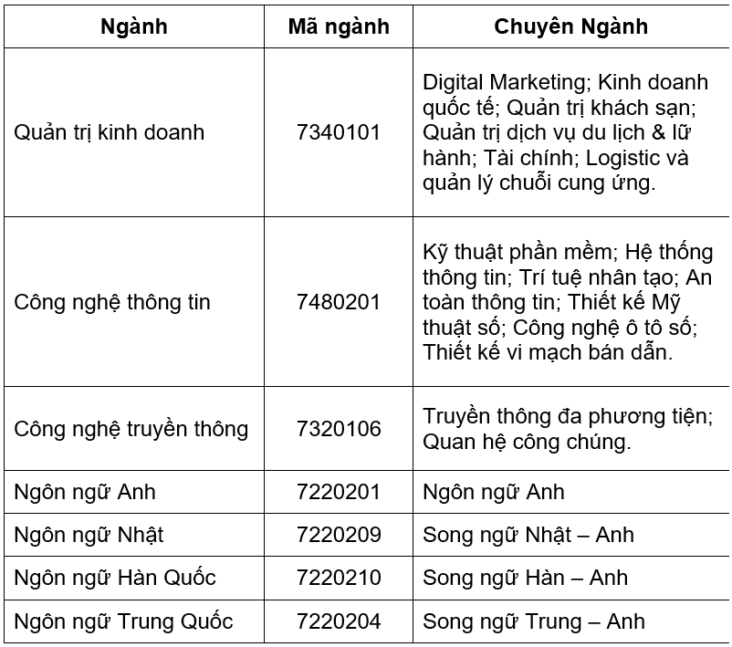 Trường đại học nào còn xét tuyển bổ sung?- Ảnh 3.