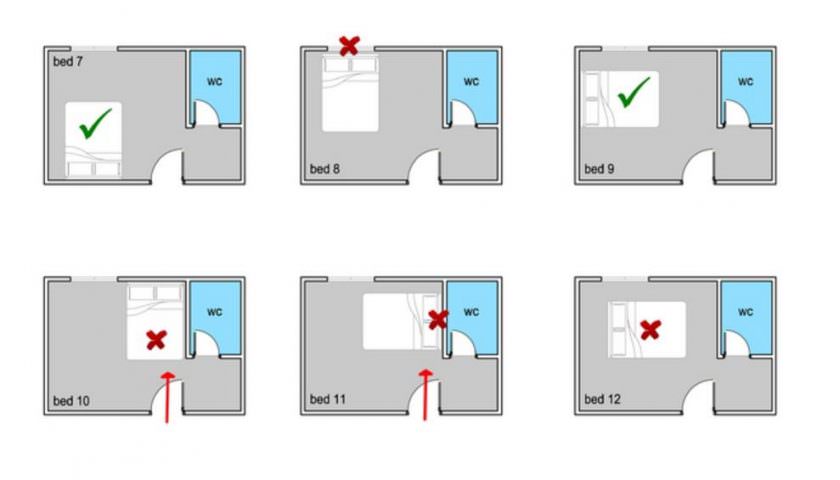 cửa phòng ngủ không nên đối diện với bất kỳ phần nào của giường ngủ