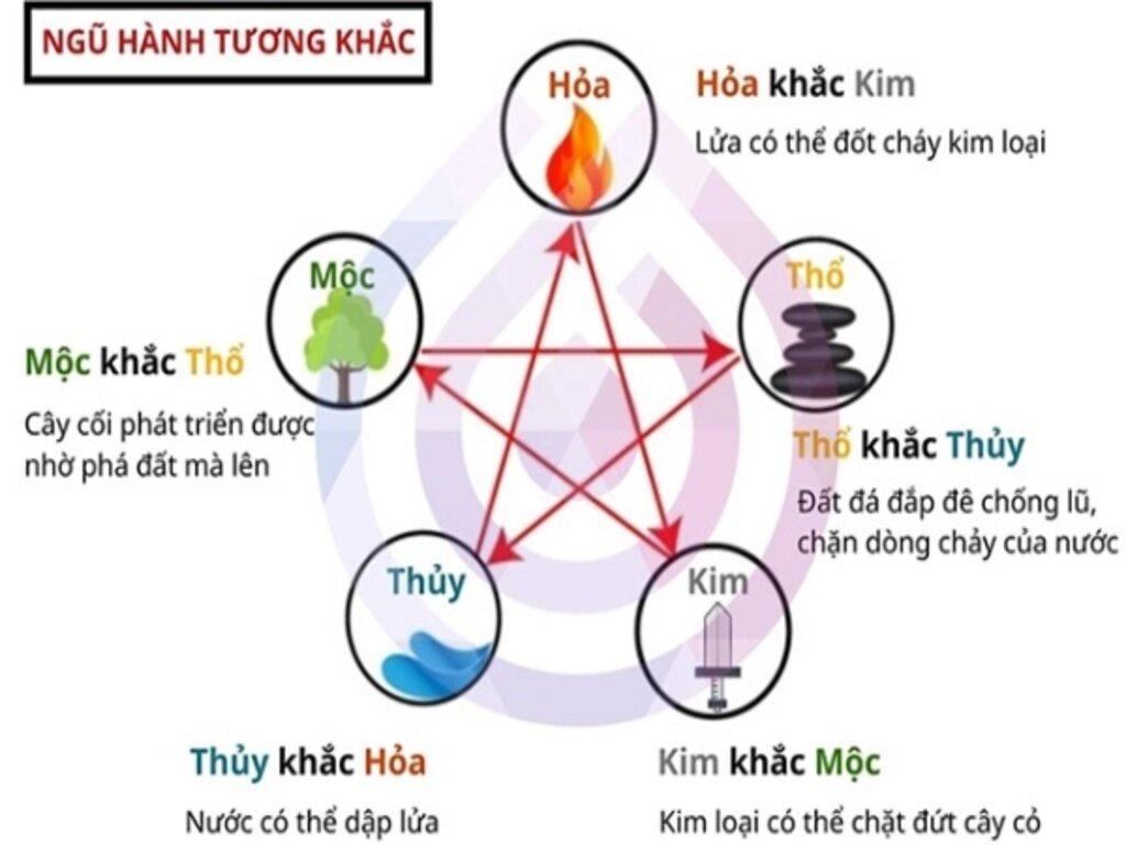 kê giường ngủ theo phong thủy