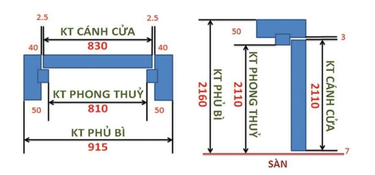 Cách tính kích thước phòng ngủ chuẩn phong thuỷ