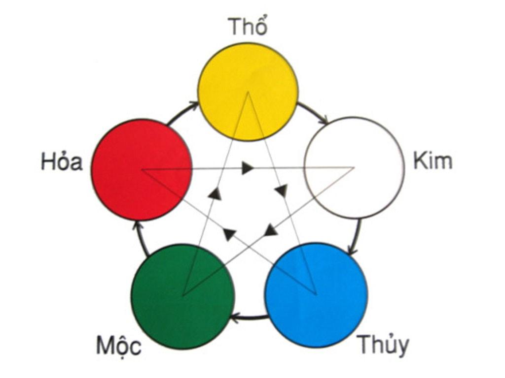 màu phong thủy mệnh mộc