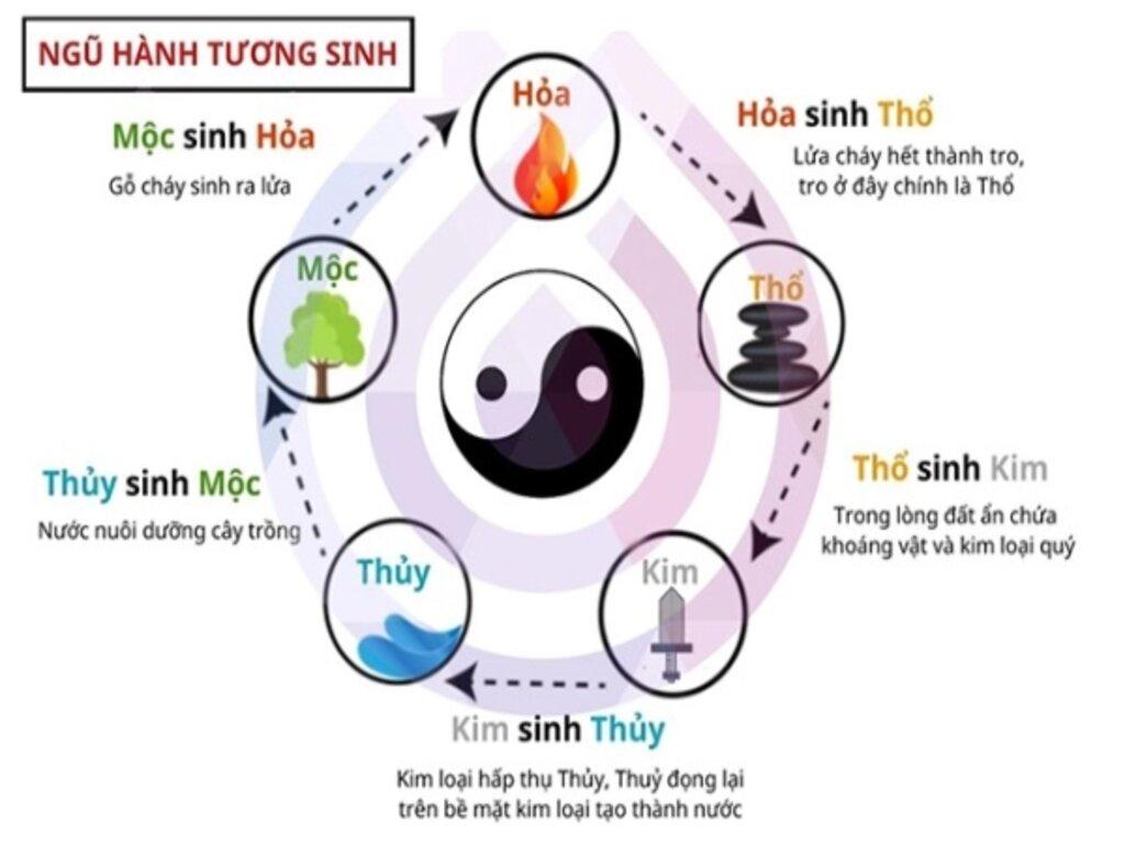 Màu Phong Thủy Mệnh Mộc: Bí Quyết Thu Hút Năng Lượng Tích Cực Và Tài Lộc