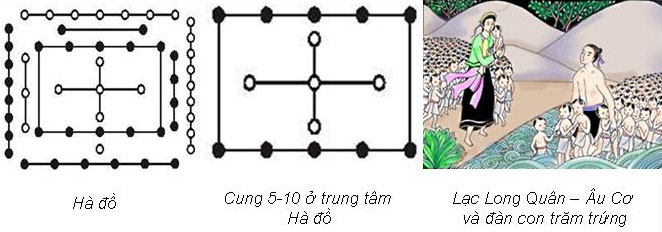 Mối liên hệ Hà Đồ và Tết Đoan Ngọ người Việt