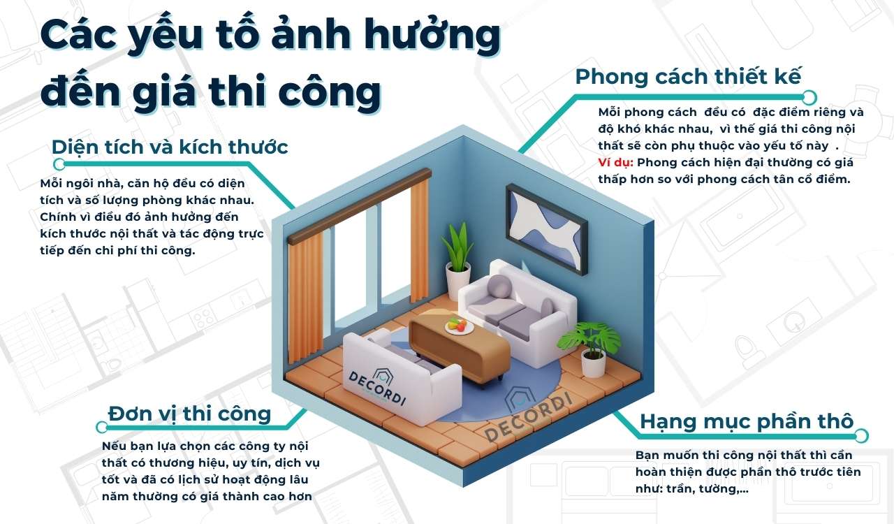 Các yếu tố ảnh hưởng đến thi công nội thất nhà phố