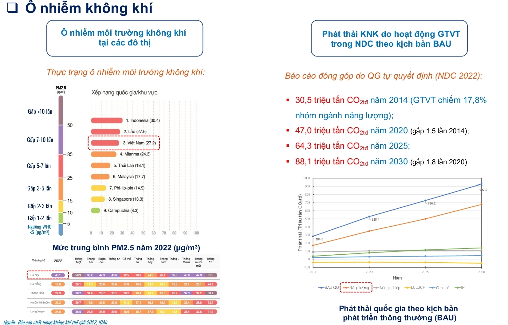 Hàng loạt thách thức với giao thông, sức khỏe con người từ xe và khí thải- Ảnh 3.