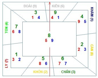 Tinh bàn Huyền Không Lạc Việt nhà thầy Thiên Sứ